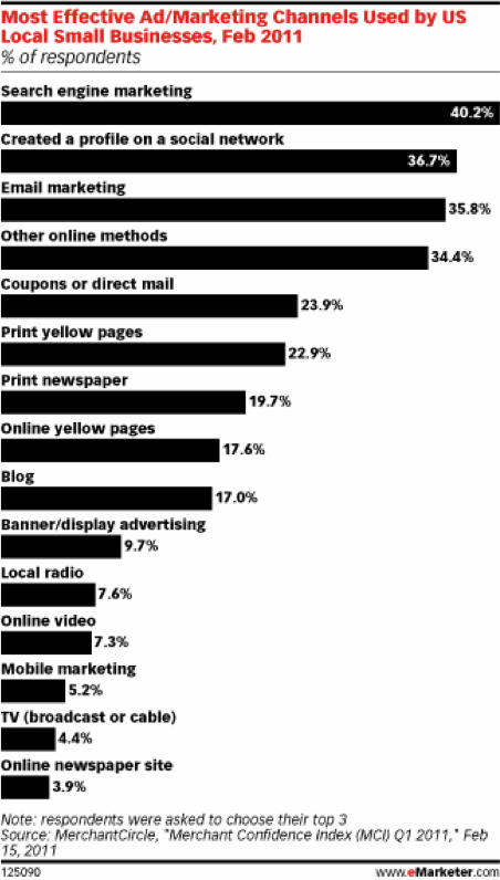 local business google stats