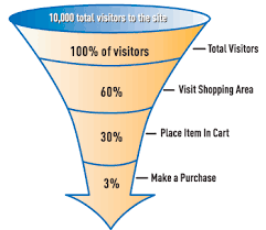 conversion funnel