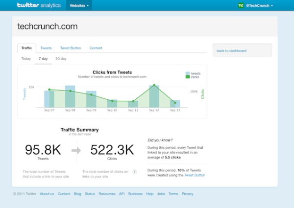 twitter analytics