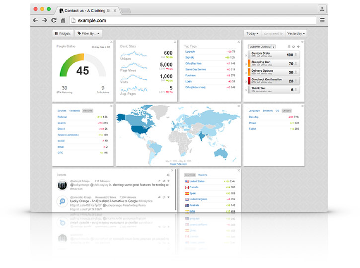 conversion dashboard
