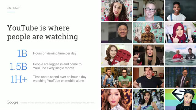 A YouTube infographic highlights platform reach, featuring facts about viewing time and user engagement. To the right are thumbnails of various content creators expressing different emotions.