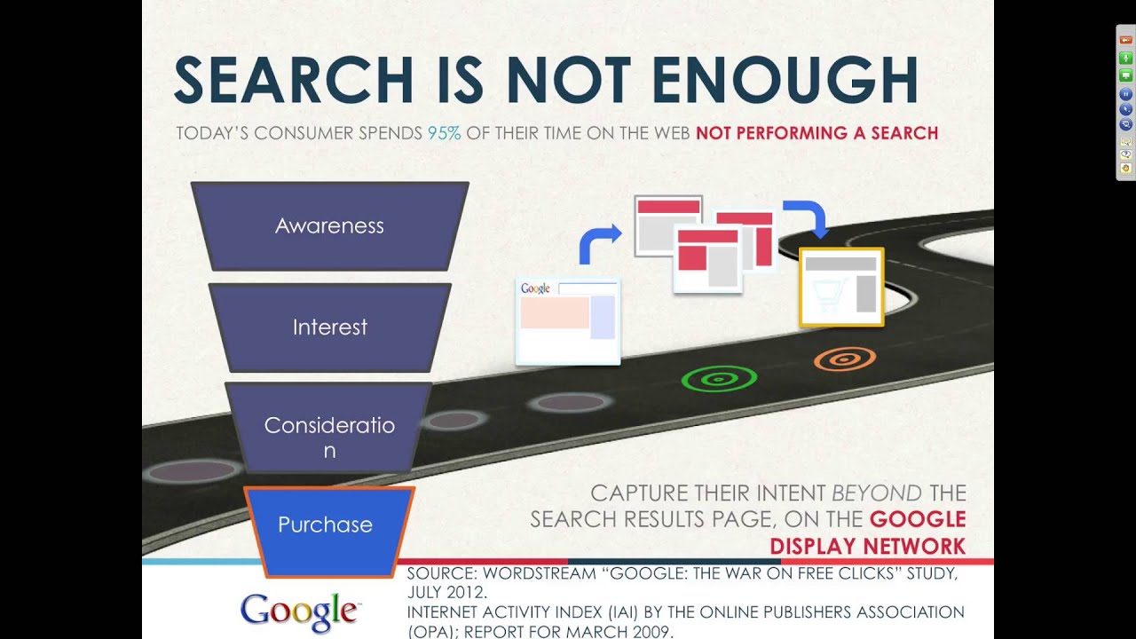 A marketing funnel shows stages from "Awareness" to "Purchase." The text emphasizes capturing consumer intent beyond search results via the Google Display Network.