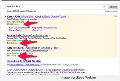 Google Paid Search Advertisements Testing Display of Click Counts