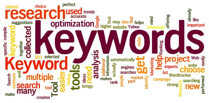 keyword word cloud