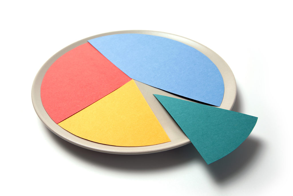 Photo of paper pie chart on plate, colored segments, one segment being removed