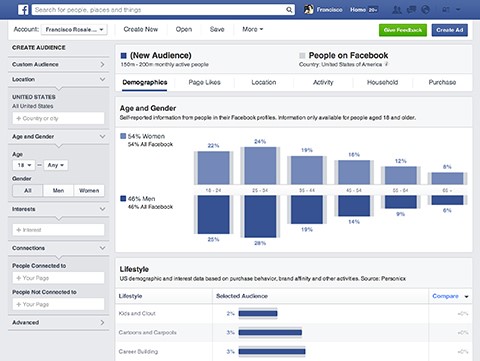 Content Marketing Data