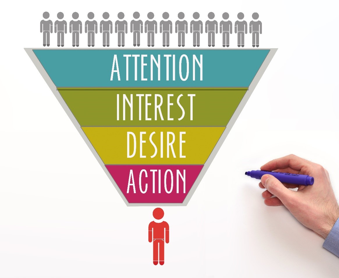 marketing funnel attention interest desire action