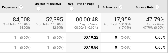 Google KPI Conversion Metrics