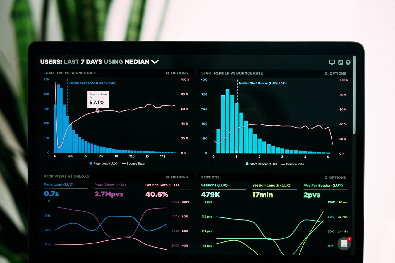 Data analytics and metrics