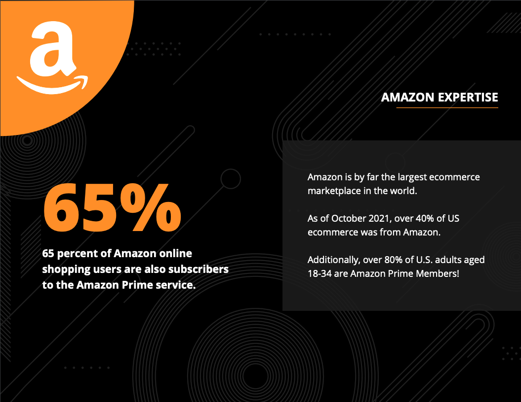 Amazon stats