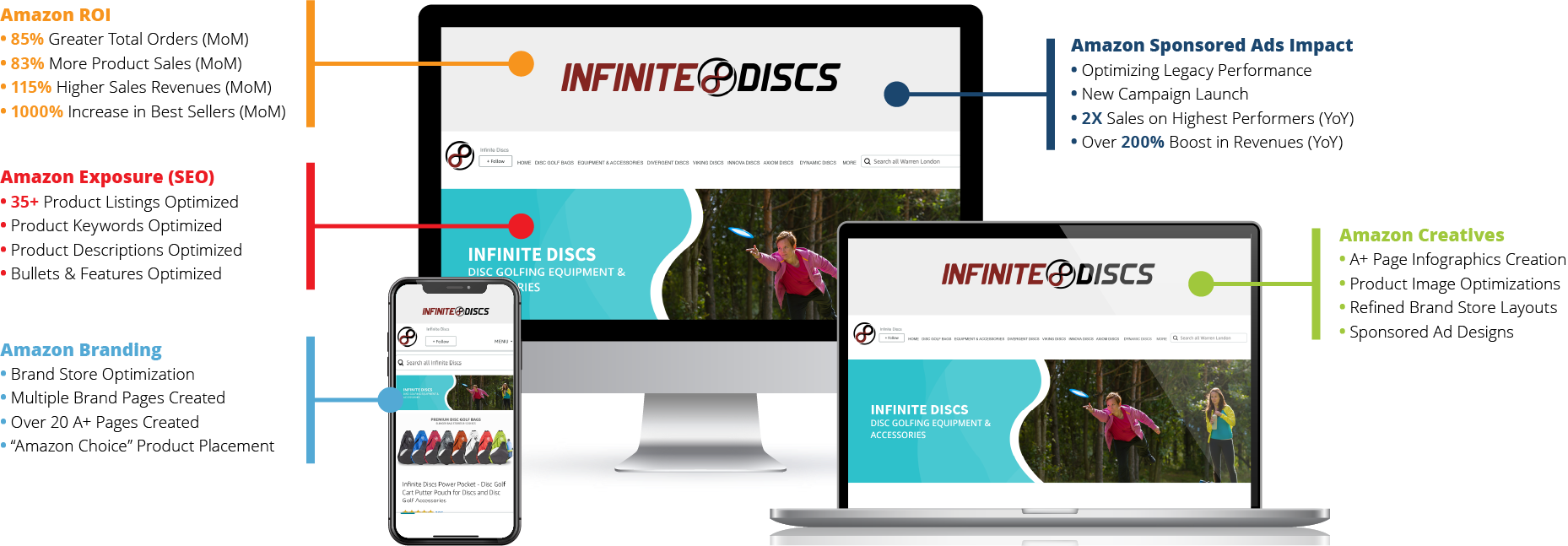 Infinite Disks Case Study data