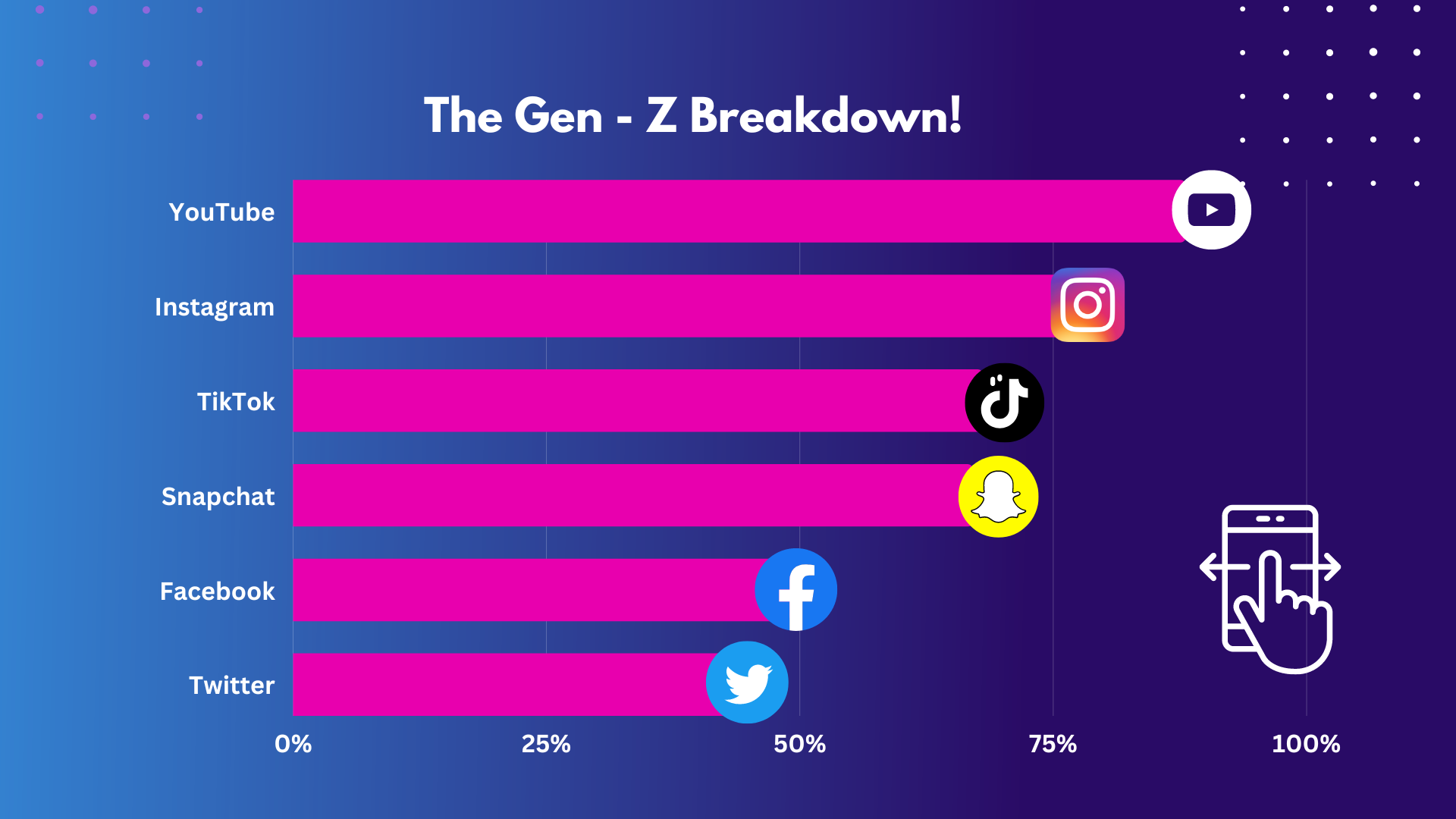 Gen Z Social Media Stats