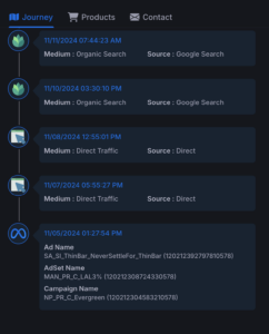 A screenshot illustrating a user journey with timestamps and sources: organic search, direct traffic, and an ad campaign. This embodies smarter marketing through cross-channel attribution, a method set to redefine strategies by 2025.