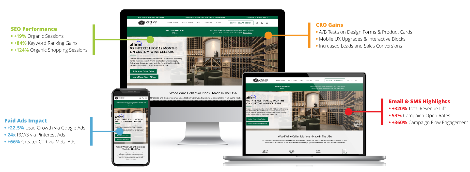 Wine Racks America Marketing success infographic 